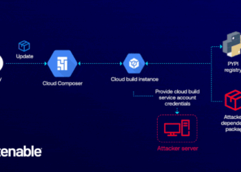 GCP Cloud Composer Bug Let Attackers Elevate Access via Malicious PyPI Packages