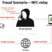 SuperCard X Android Malware Enables Contactless ATM and PoS Fraud via NFC Relay Attacks