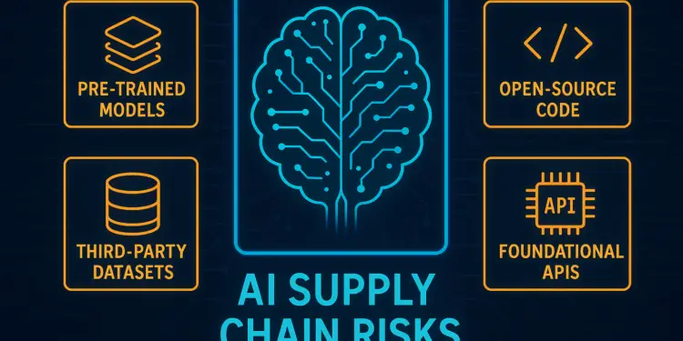 AI in Supply Chain Risk Management