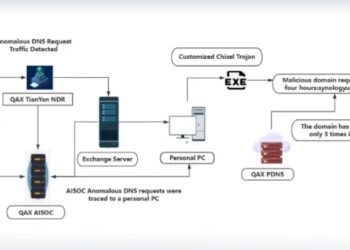 NightEagle APT Exploits Microsoft Exchange Flaw to Target China’s Military and Tech Sectors